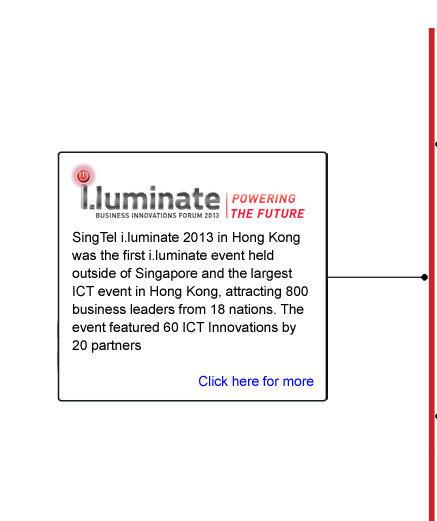 ilum2013