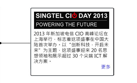 cio2013