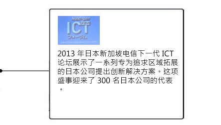 ict