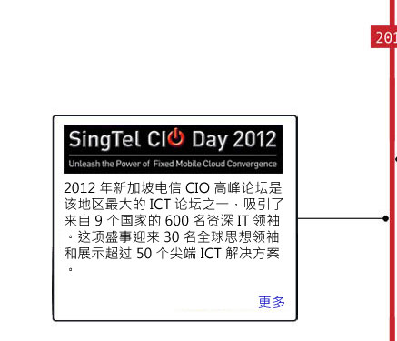 cio2012
