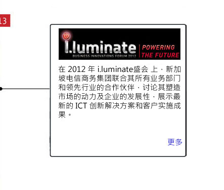 ilum2012
