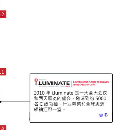 ilum2010
