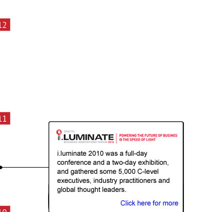 ilum2010