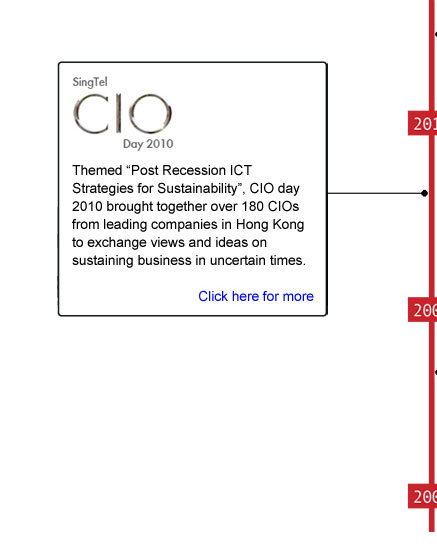 cio2010
